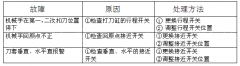 【万能加工中心】圆盘刀库调试安装方法