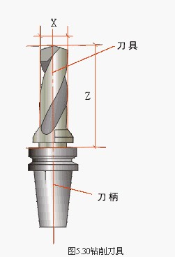 数控加工中心对刀仪对刀方法