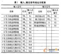 数控加工中心刀库控制PLC设计及编程技巧