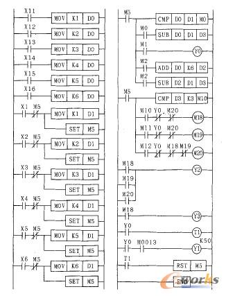 数控加工中心刀库选择PLC控制梯形图