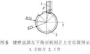 铣键槽底部