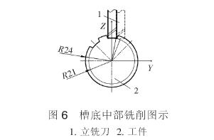 铣键槽底部