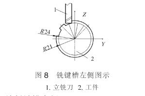 铣键槽左侧