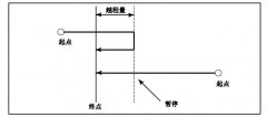 数控加工中心发那科G60代码