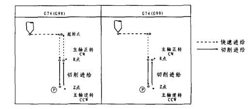 三菱M70攻左牙循环