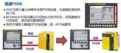 FANUC 0i-F系统加工中心推出FSSB高速刚性攻丝