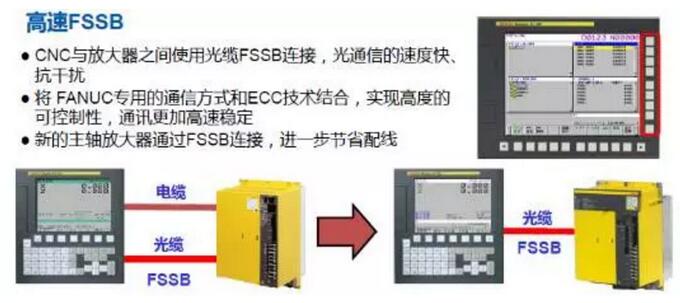 加工中心FANUC 0i-F系统FSSB高速刚性攻丝功能