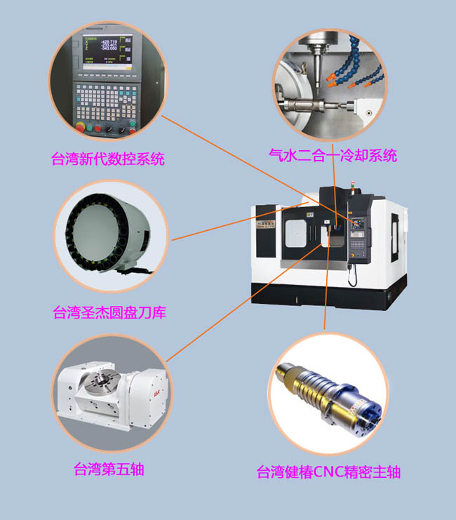 VMC1270cnc五轴加工中心配置