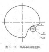 数控加工中心刀具如何选择