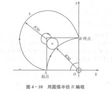 FANUC加工中心圆弧进给编程教程（资料下载）