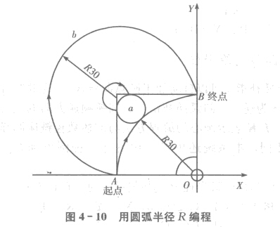 FANUC加工中心用圆弧半径R编程