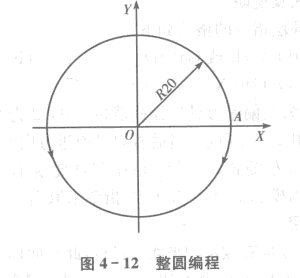 FANUC加工中心整圆编程教程