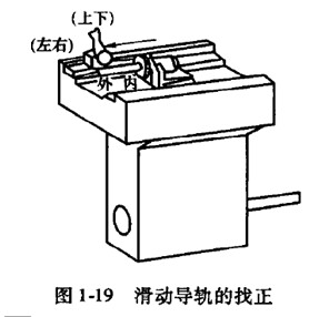 数控加工中心滑动导轨的找正