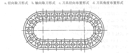 数控加工中心链式刀库