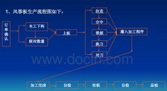 木工加工中心价格及操作要点