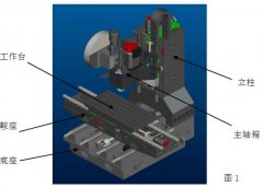 立式加工中心结构图