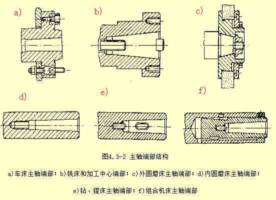 各类机床主轴端部结构图